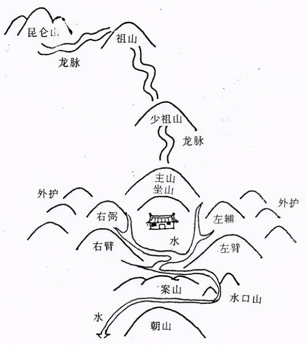 沈阳公墓地风水图示